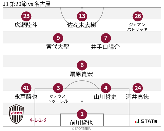 フォーメーション図