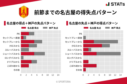 得失点パターン