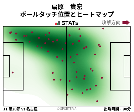 ヒートマップ - 扇原　貴宏
