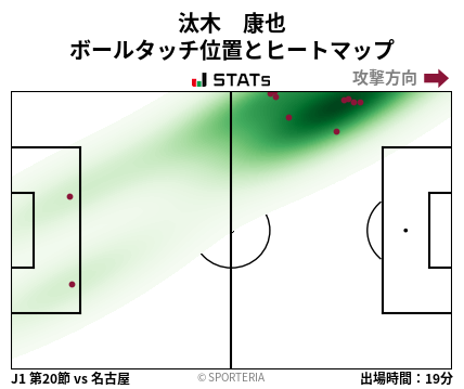 ヒートマップ - 汰木　康也