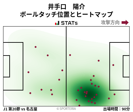 ヒートマップ - 井手口　陽介
