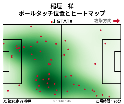 ヒートマップ - 稲垣　祥