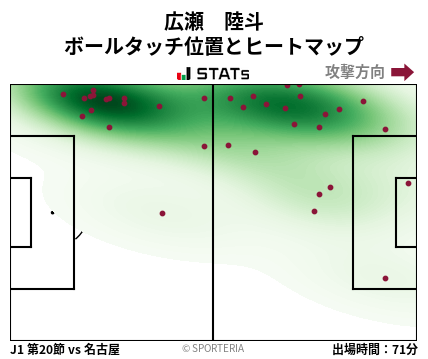 ヒートマップ - 広瀬　陸斗