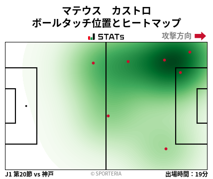 ヒートマップ - マテウス　カストロ