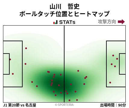 ヒートマップ - 山川　哲史
