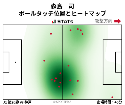 ヒートマップ - 森島　司