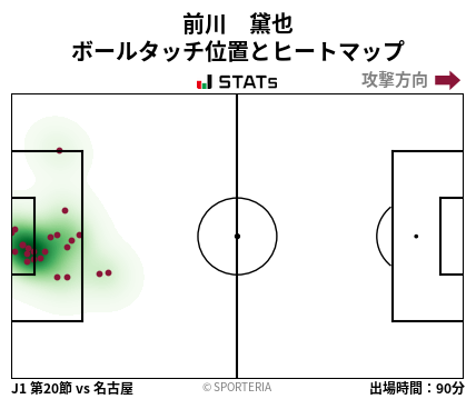 ヒートマップ - 前川　黛也