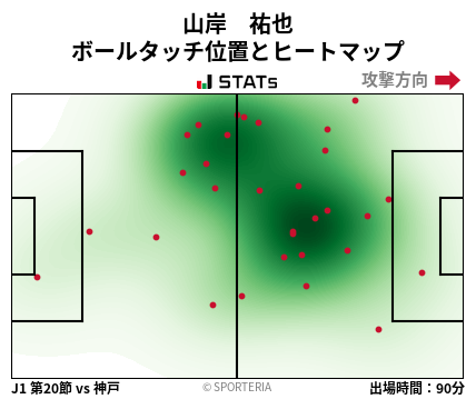 ヒートマップ - 山岸　祐也
