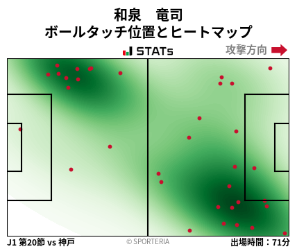ヒートマップ - 和泉　竜司