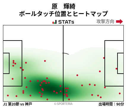 ヒートマップ - 原　輝綺