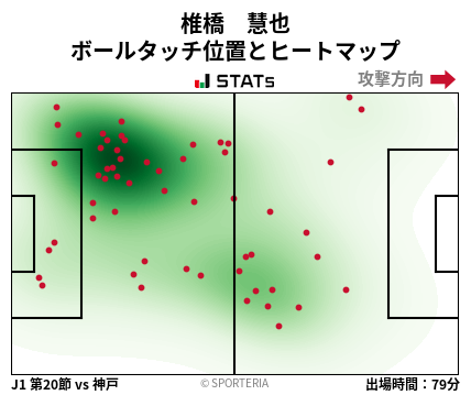 ヒートマップ - 椎橋　慧也