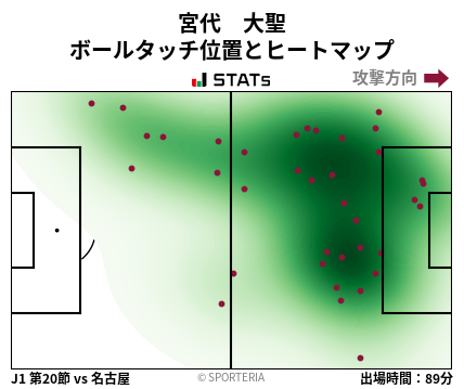 ヒートマップ - 宮代　大聖