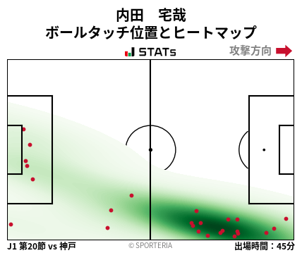 ヒートマップ - 内田　宅哉