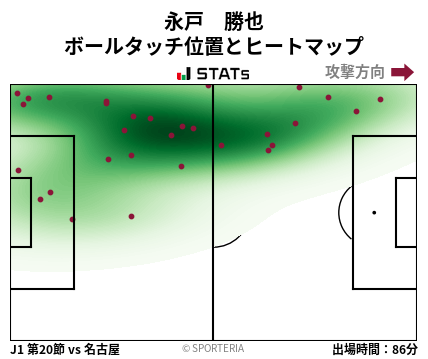 ヒートマップ - 永戸　勝也