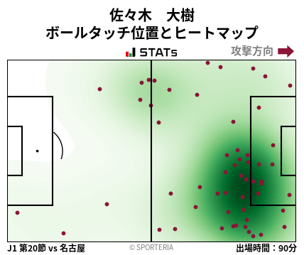 ヒートマップ - 佐々木　大樹