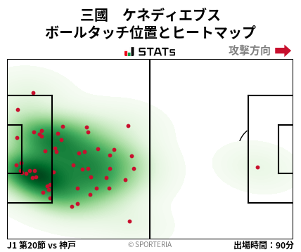 ヒートマップ - 三國　ケネディエブス