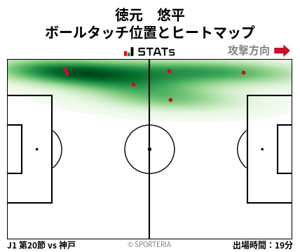 ヒートマップ - 徳元　悠平