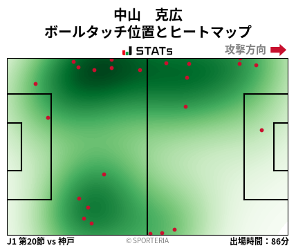 ヒートマップ - 中山　克広