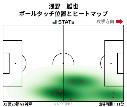 ヒートマップ - 浅野　雄也