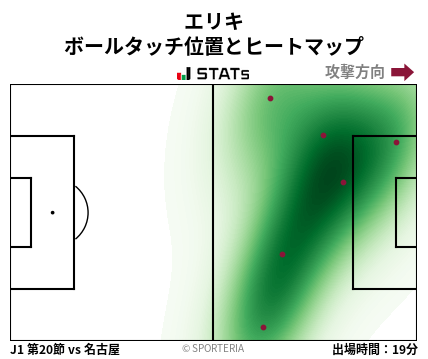 ヒートマップ - エリキ