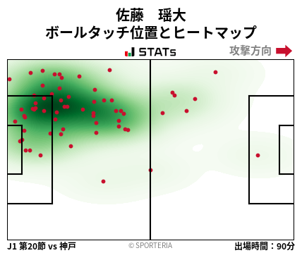 ヒートマップ - 佐藤　瑶大