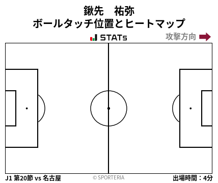 ヒートマップ - 鍬先　祐弥