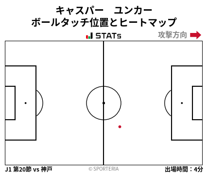 ヒートマップ - キャスパー　ユンカー