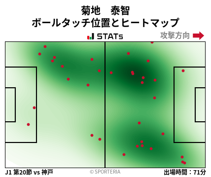 ヒートマップ - 菊地　泰智