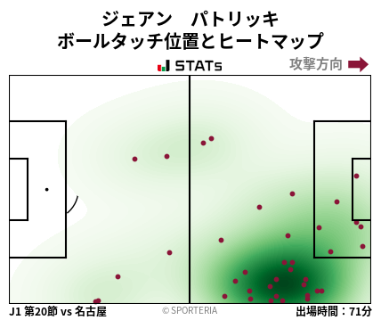 ヒートマップ - ジェアン　パトリッキ