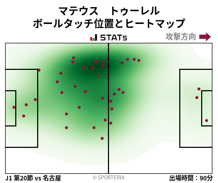 ヒートマップ - マテウス　トゥーレル
