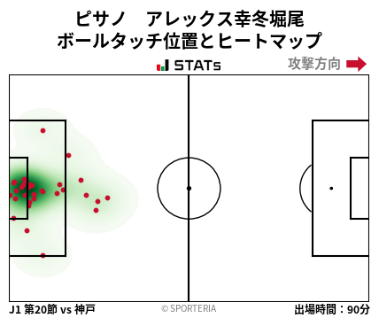 ヒートマップ - ピサノ　アレックス幸冬堀尾