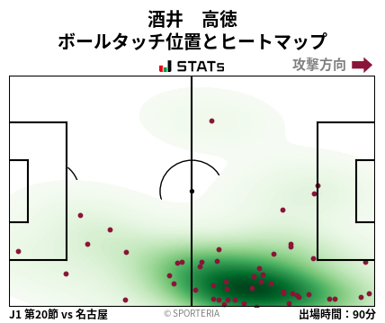 ヒートマップ - 酒井　高徳