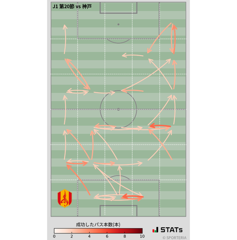 エリア間パス図