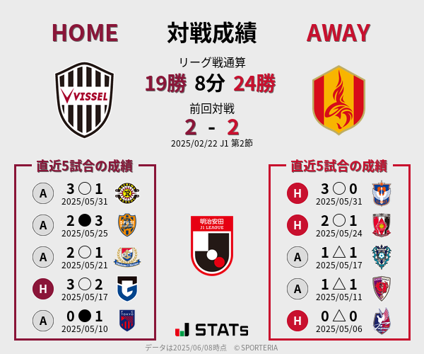 前節までの対戦成績