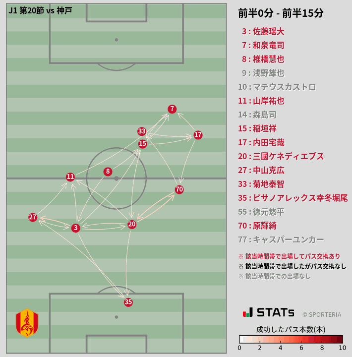 時間帯別パスネットワーク図