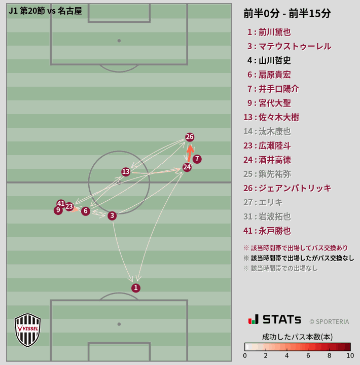 時間帯別パスネットワーク図