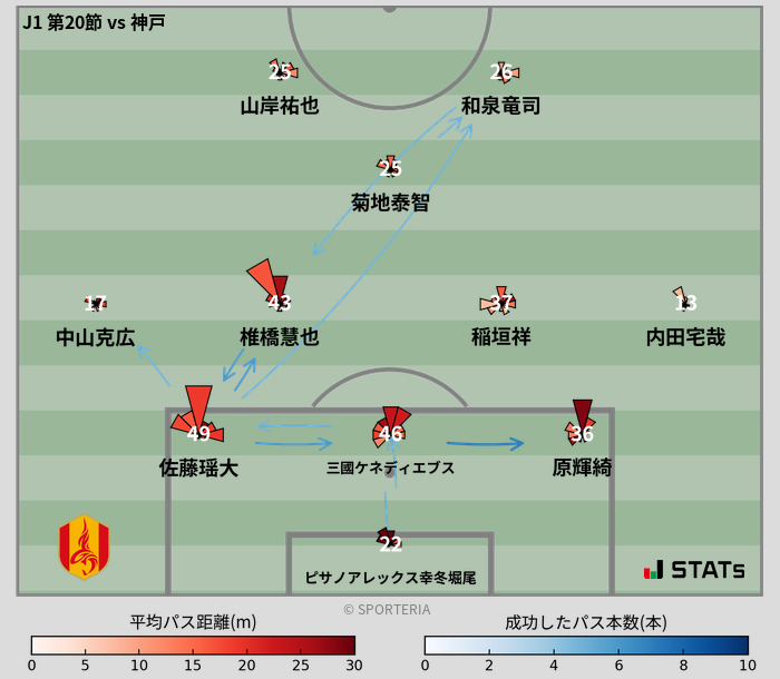 パスソナー・パスネットワーク