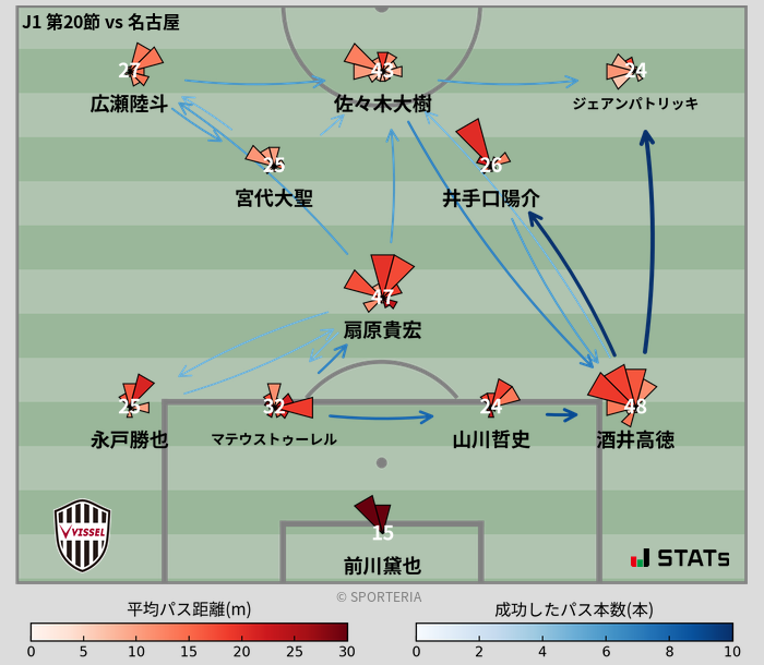 パスソナー・パスネットワーク