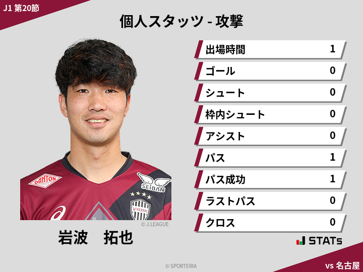 攻撃スタッツ - 岩波　拓也