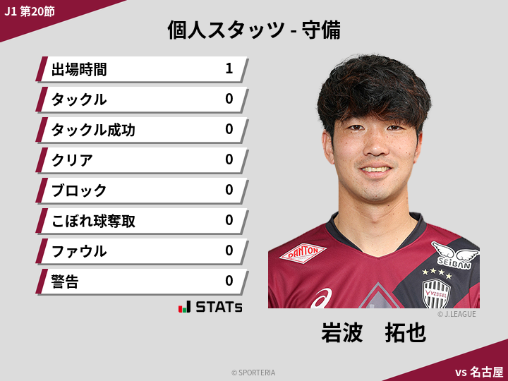 守備スタッツ - 岩波　拓也