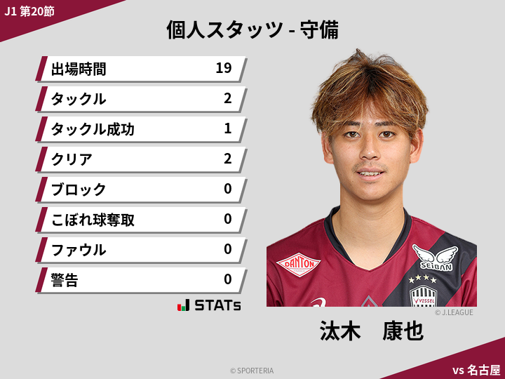 守備スタッツ - 汰木　康也