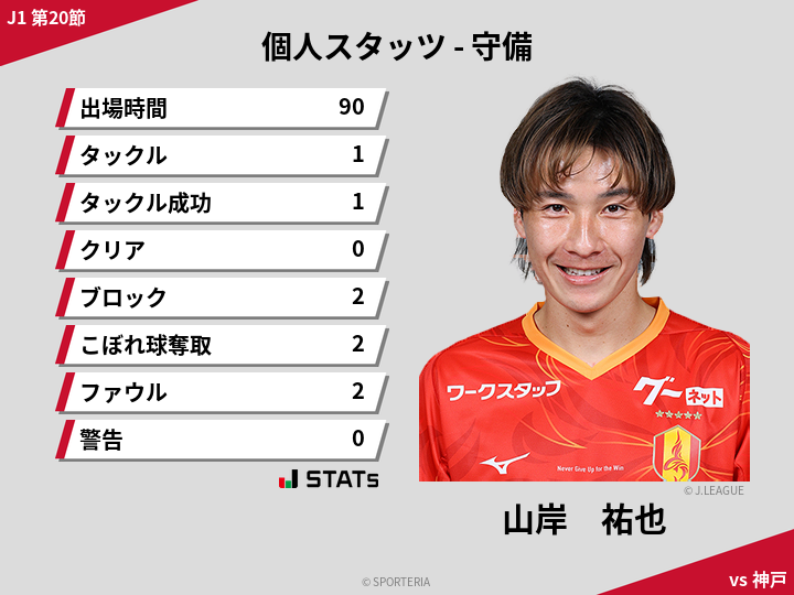 守備スタッツ - 山岸　祐也