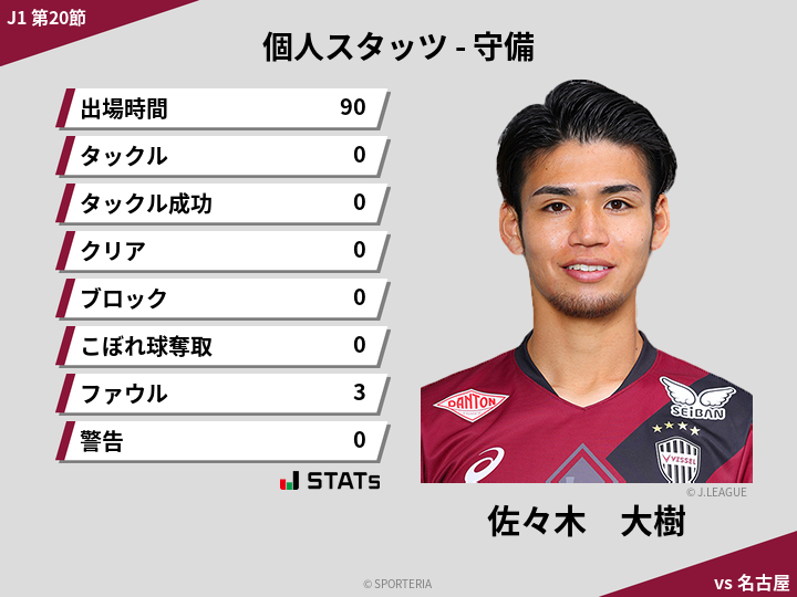 守備スタッツ - 佐々木　大樹