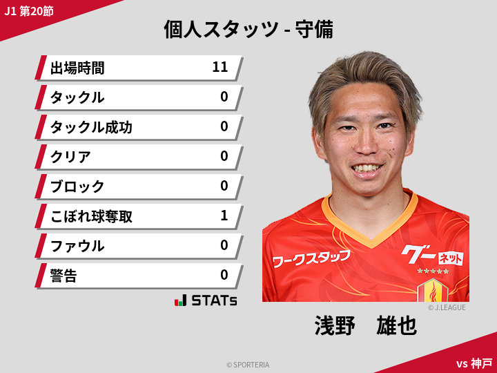 守備スタッツ - 浅野　雄也