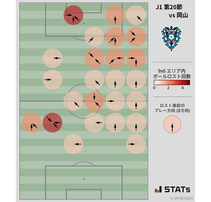 ボールロスト位置