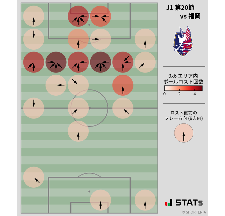 ボールロスト位置