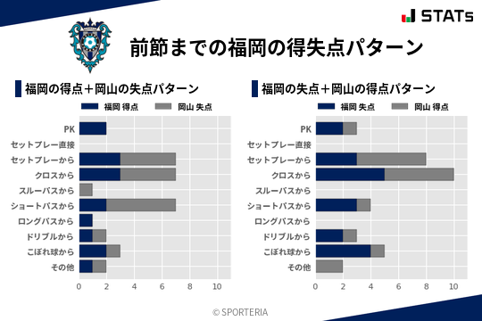 得失点パターン