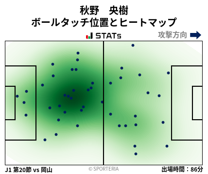 ヒートマップ - 秋野　央樹