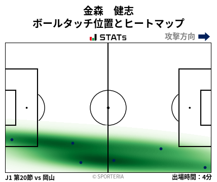 ヒートマップ - 金森　健志