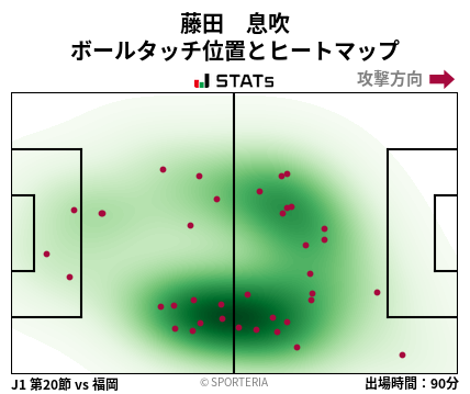 ヒートマップ - 藤田　息吹